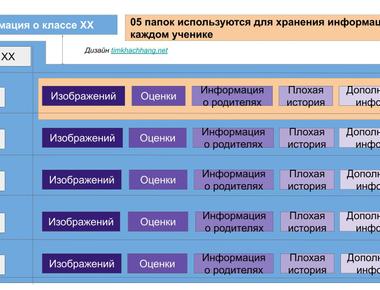 Автоматическое создание папки для каждого учащегося на Google Диске