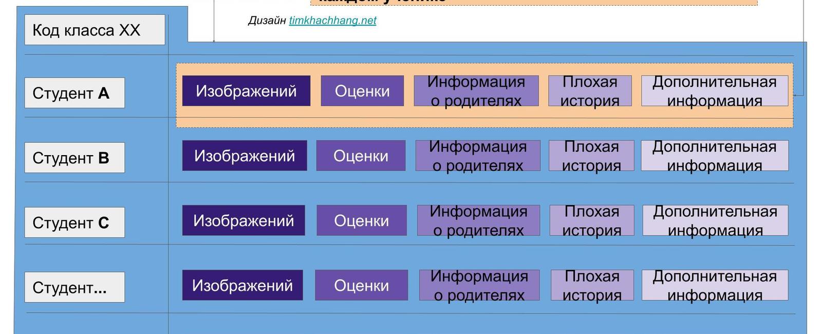 Автоматическое создание папки для каждого учащегося на Google Диске