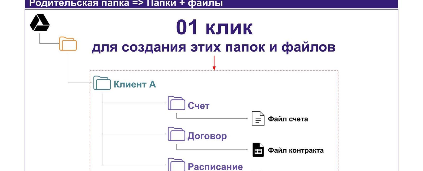Автоматическое создание папок на Google Диске из электронной таблицы